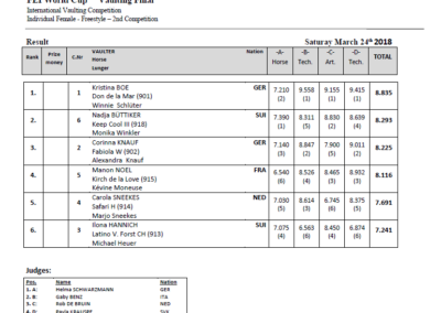 fei wc final 2018 individual female