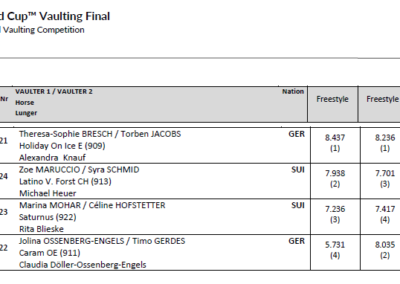 fei wc final 2018 pas de deux